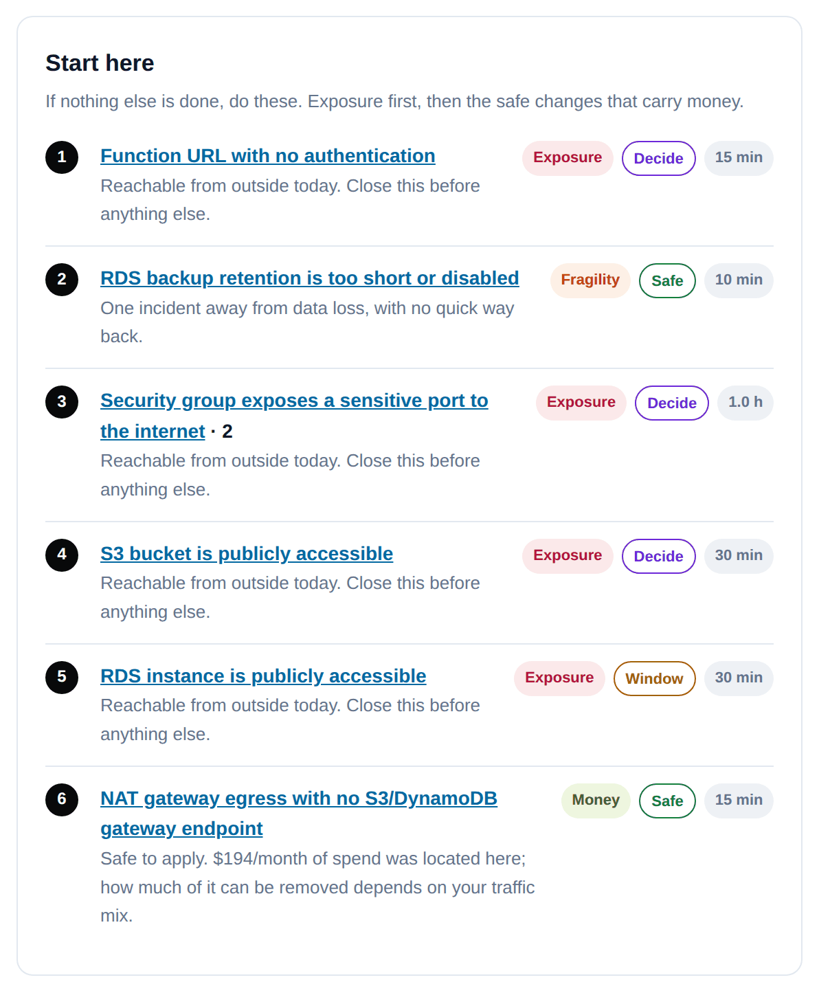 Sample cloud-audit report work queue: findings and safe fixes ranked by exposure and money, each tagged with fix risk and effort.